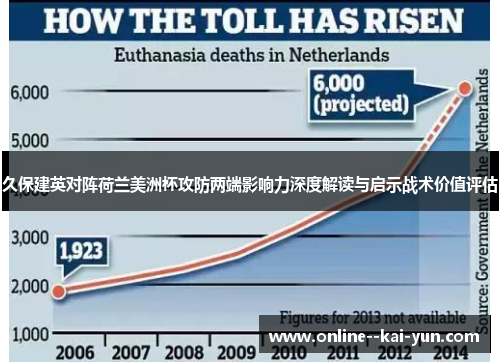 久保建英对阵荷兰美洲杯攻防两端影响力深度解读与启示战术价值评估