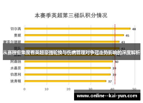 从赛程密集度看英超豪强轮换与伤病管理对争冠走势影响的深度解析 从赛程密集度看英超豪强轮换与伤病管理对争冠走势影响的深度解析