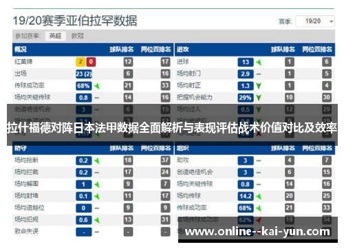 拉什福德对阵日本法甲数据全面解析与表现评估战术价值对比及效率 拉什福德对阵日本法甲数据全面解析与表现评估战术价值对比及效率