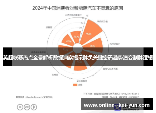 英超联赛热点全景解析数据洞察揭示胜负关键密码趋势演变制胜逻辑